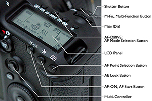 Canon-5D-Mark-III-Experience-Controls