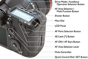 Canon 7D Mark II Experience user guide Full Stop Books