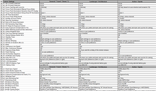 Canon, Nikon, and Sony Setup Spreadsheets - Full Stop Books Full Stop Books
